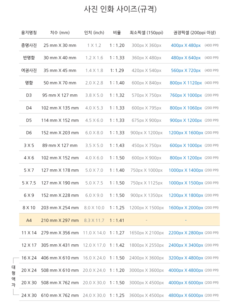 사진인화용지 사이즈규격 및 이미지파일의 권장 해상도 내맘대로 글모음 애들레이드 4283